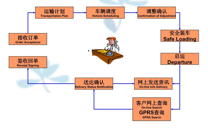 苏州到东澳镇搬家公司-苏州到东澳镇长途搬家公司