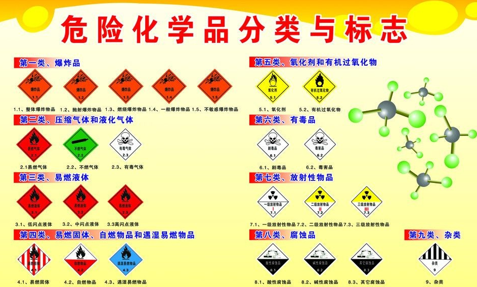 上海到东澳镇危险品运输